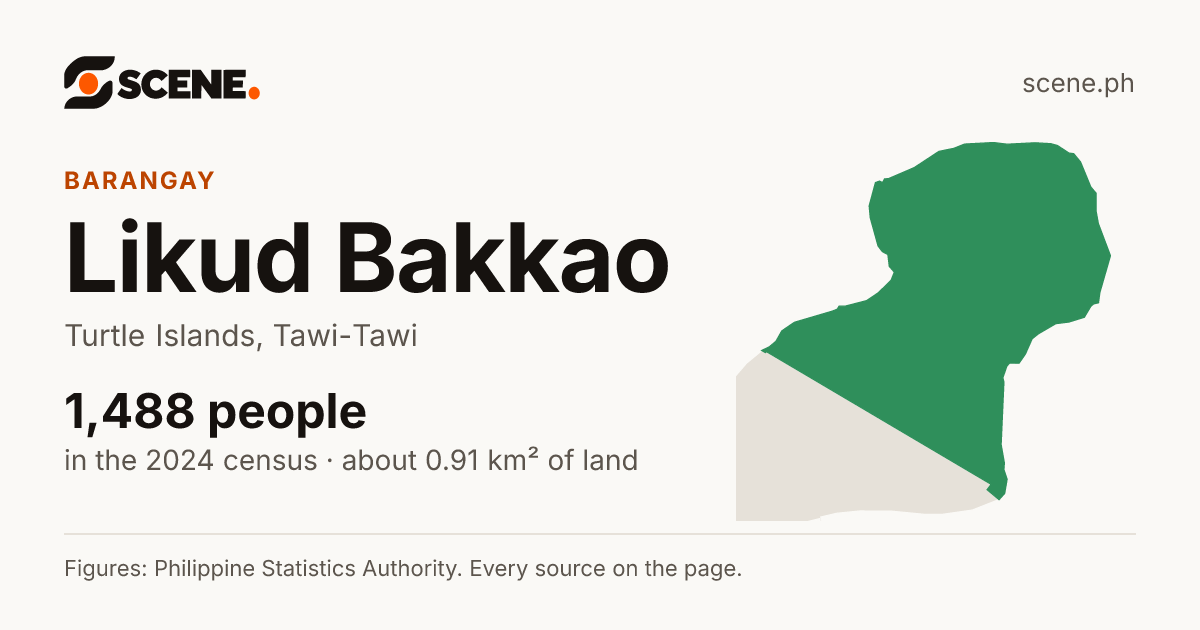 Likud Bakkao, Turtle Islands, barangay: 1,488 people in the 2024 census