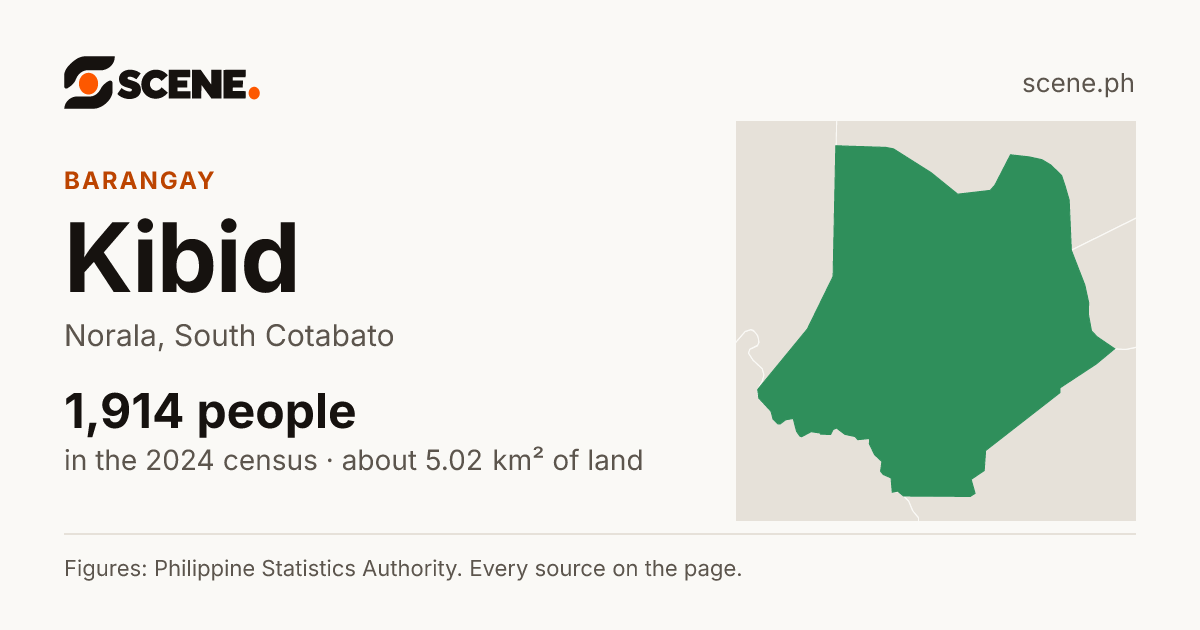Kibid, Norala, barangay: 1,914 people in the 2024 census