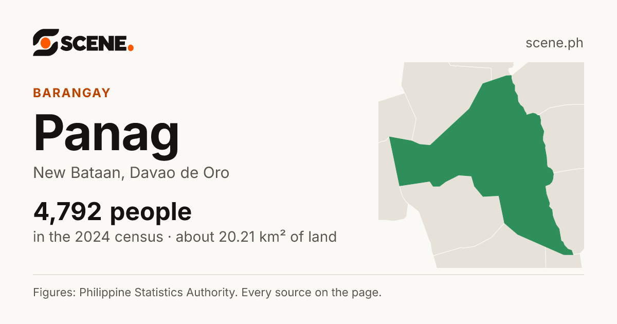 Panag, New Bataan, barangay: 4,792 people in the 2024 census