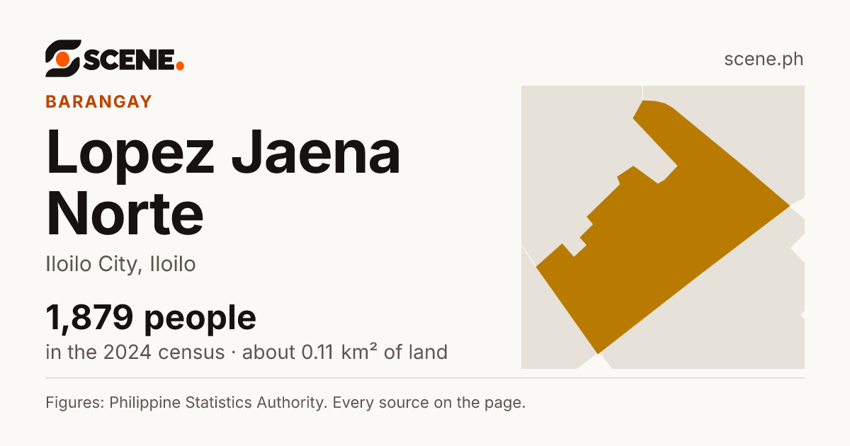 Lopez Jaena Norte, Iloilo City, barangay: 1,879 people in the 2024 census