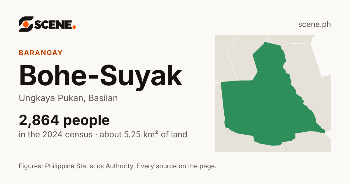 Bohe-Suyak, Ungkaya Pukan, barangay: 2,864 people in the 2024 census
