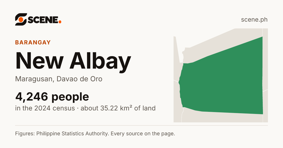 New Albay, Maragusan, barangay: 4,246 people in the 2024 census