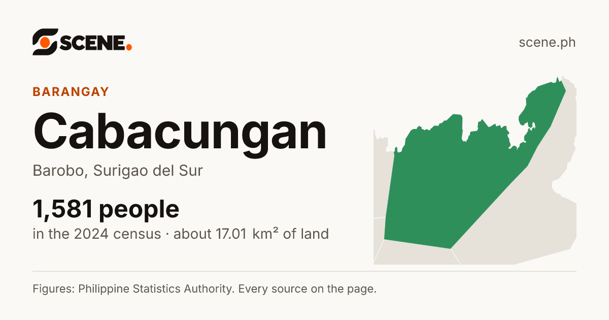Cabacungan, Barobo, barangay: 1,581 people in the 2024 census