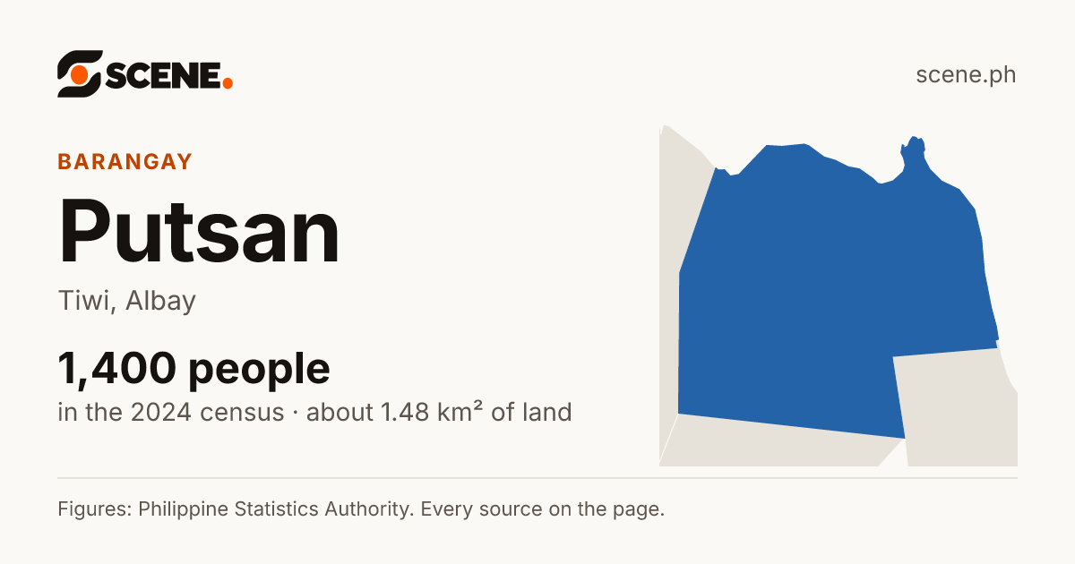 Putsan, Tiwi, barangay: 1,400 people in the 2024 census