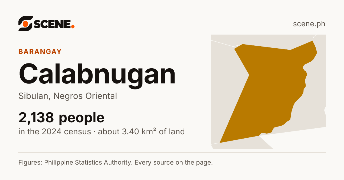 Calabnugan, Sibulan, barangay: 2,138 people in the 2024 census
