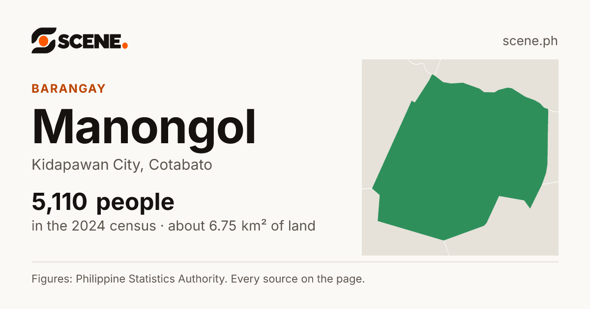 Manongol, Kidapawan City, barangay: 5,110 people in the 2024 census