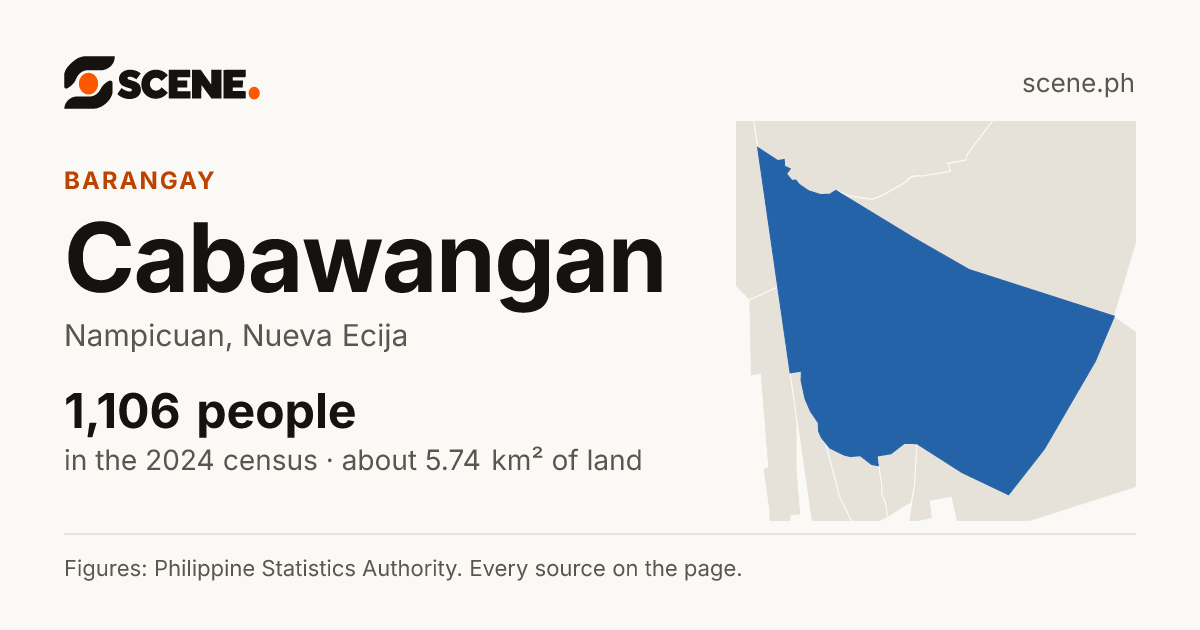 Cabawangan, Nampicuan, barangay: 1,106 people in the 2024 census