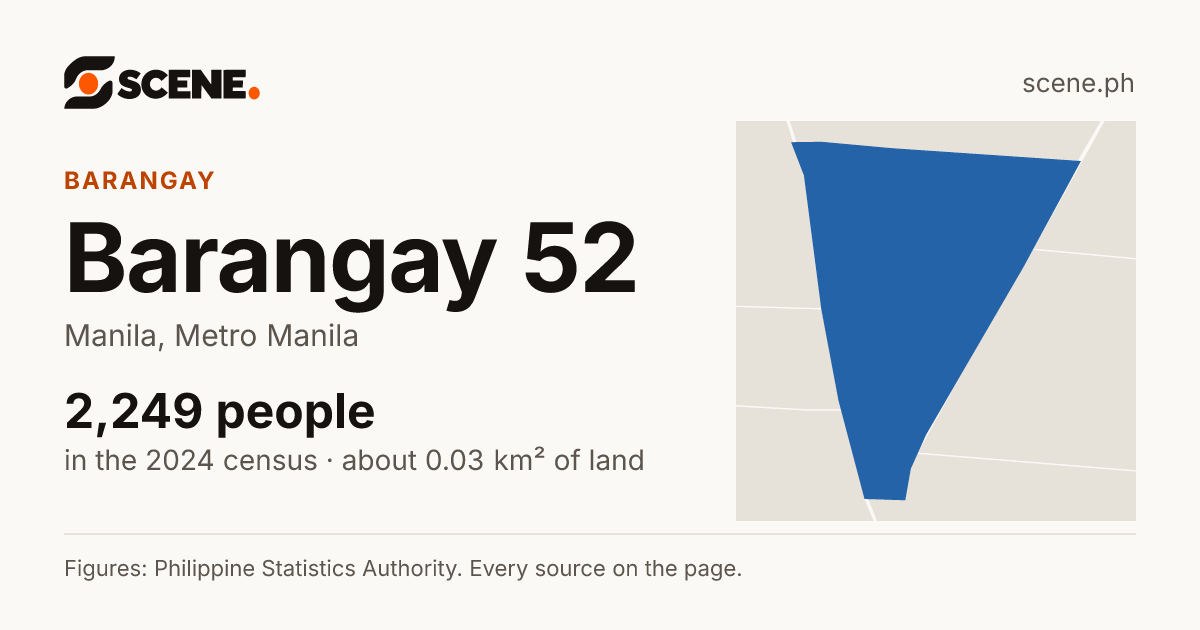 Barangay 52, Manila, barangay: 2,249 people in the 2024 census