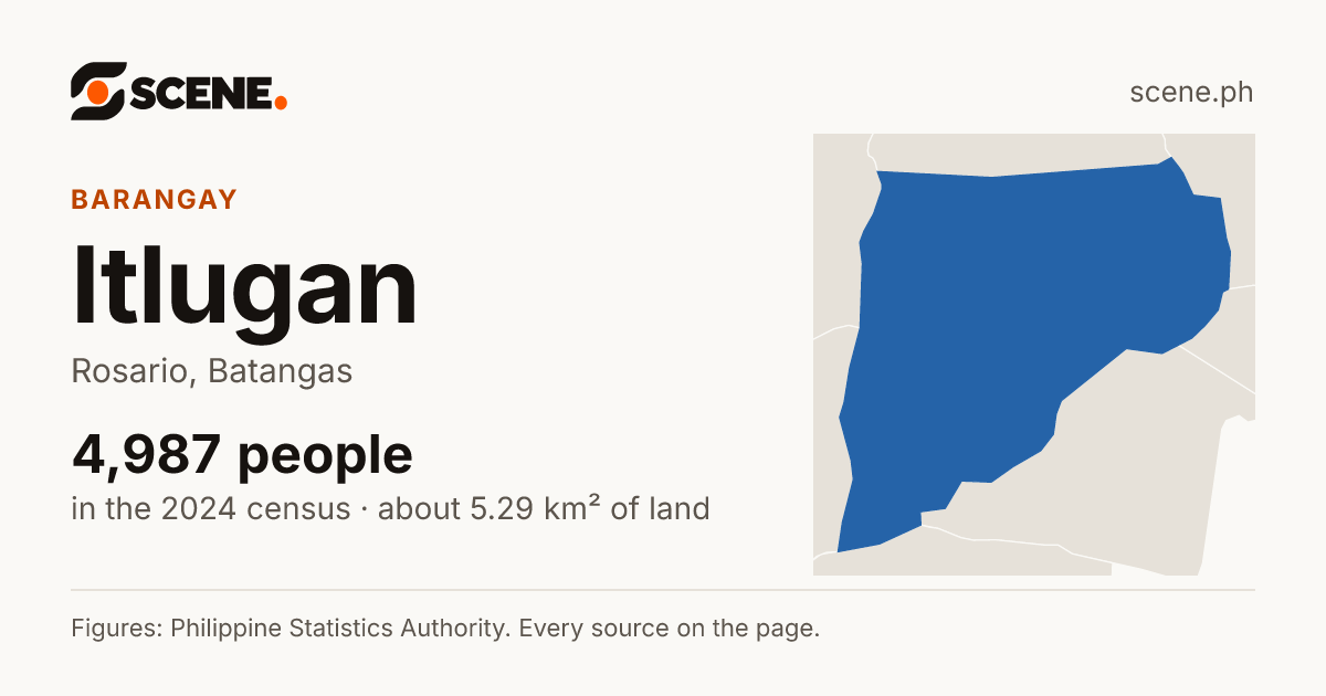 Itlugan, Rosario, barangay: 4,987 people in the 2024 census