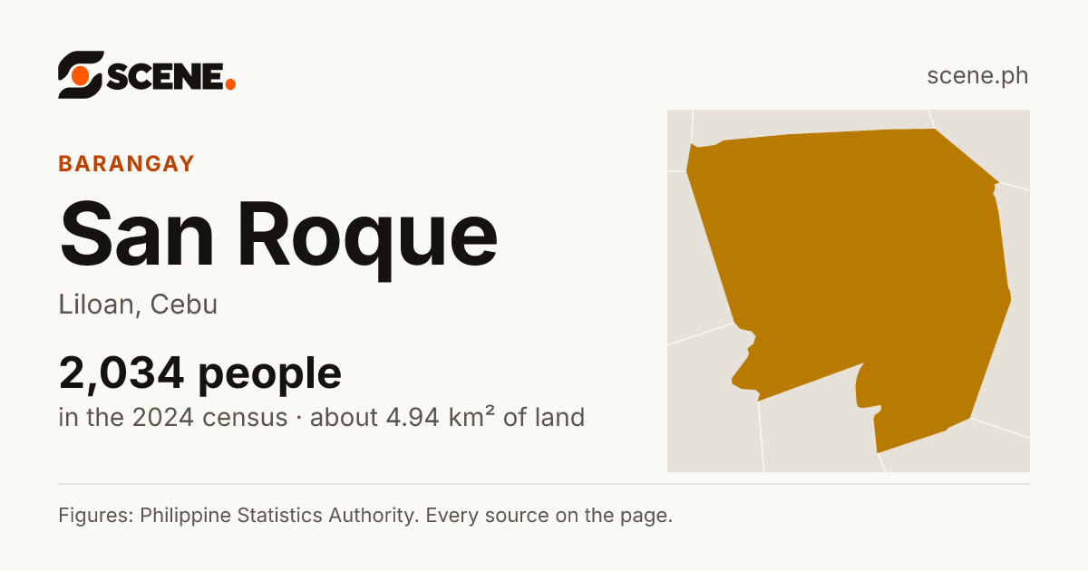 San Roque, Liloan, Cebu, barangay: 2,034 people in the 2024 census