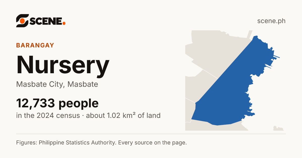 Nursery, Masbate City, barangay: 12,733 people in the 2024 census