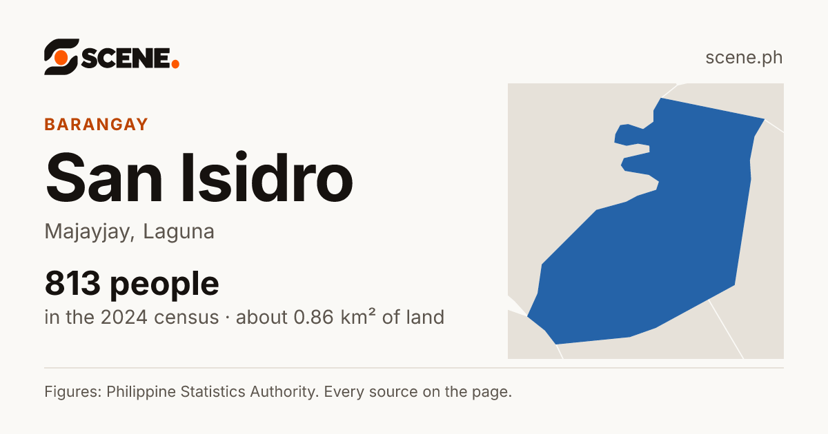 San Isidro, Majayjay, barangay: 813 people in the 2024 census