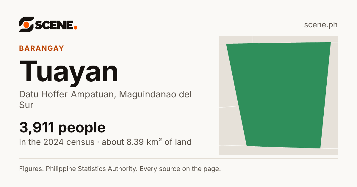Tuayan, Datu Hoffer Ampatuan, barangay: 3,911 people in the 2024 census