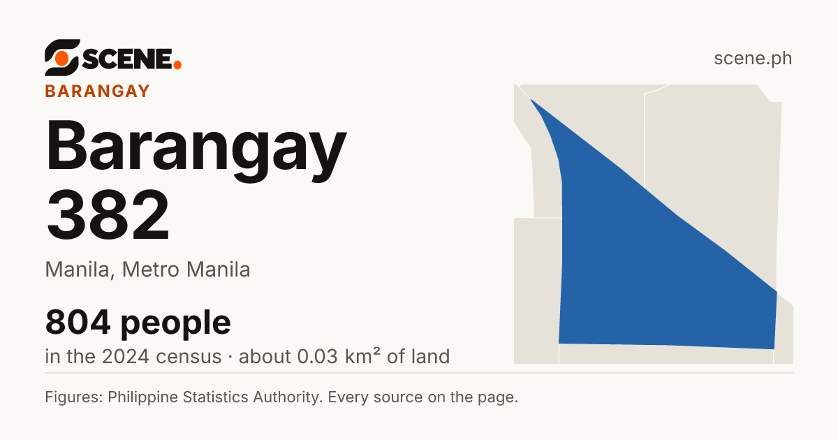Barangay 382, Manila, barangay: 804 people in the 2024 census