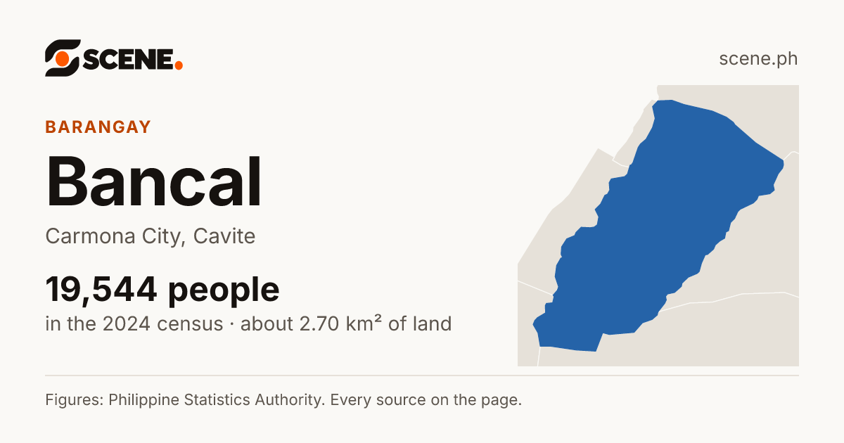Bancal, Carmona City, barangay: 19,544 people in the 2024 census
