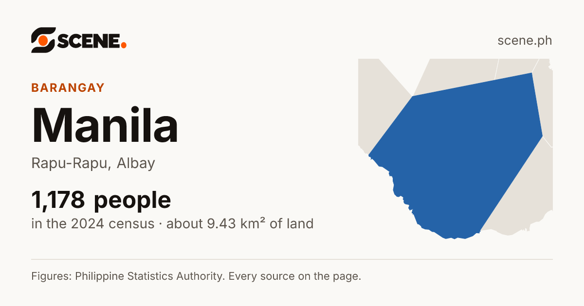 Manila, Rapu-Rapu, barangay: 1,178 people in the 2024 census