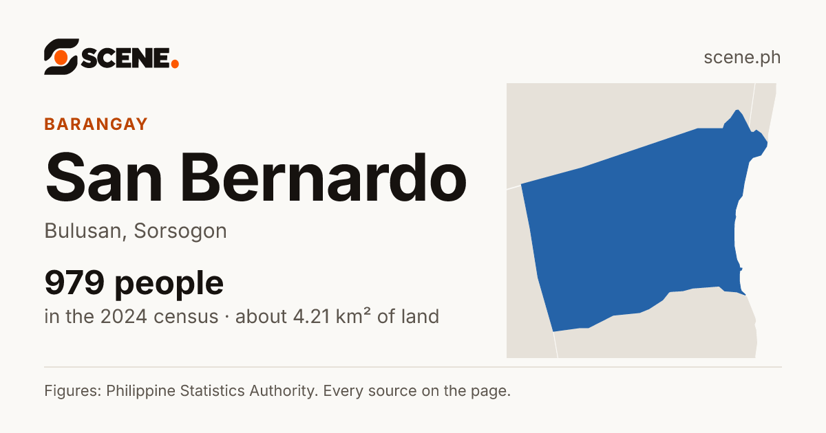 San Bernardo, Bulusan, barangay: 979 people in the 2024 census