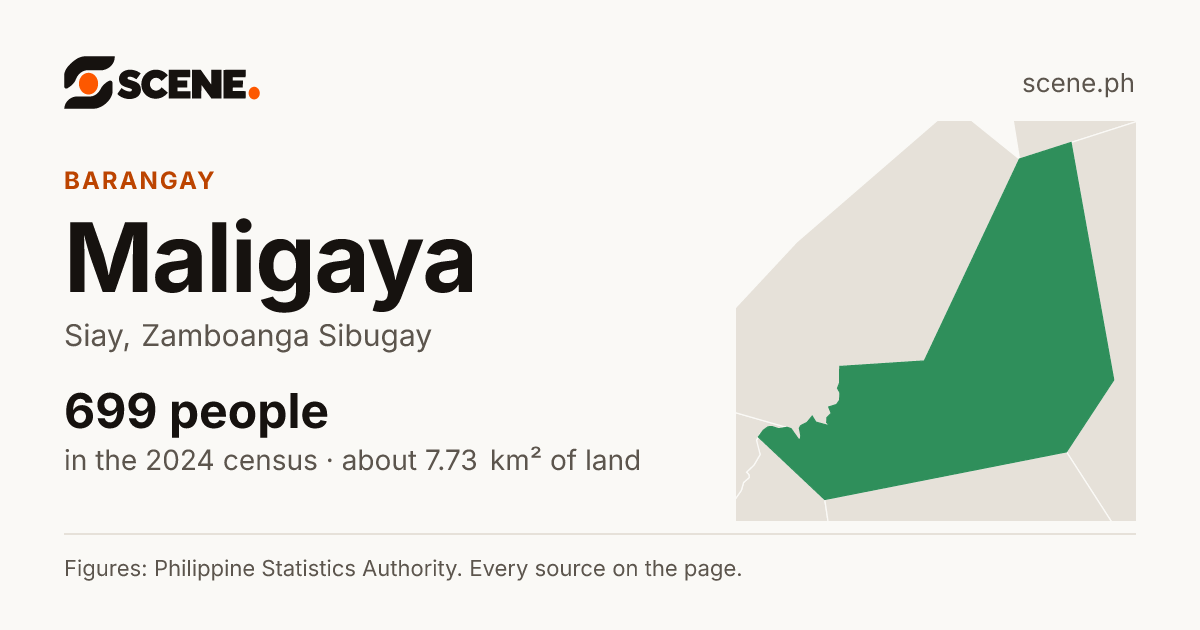 Maligaya, Siay, barangay: 699 people in the 2024 census
