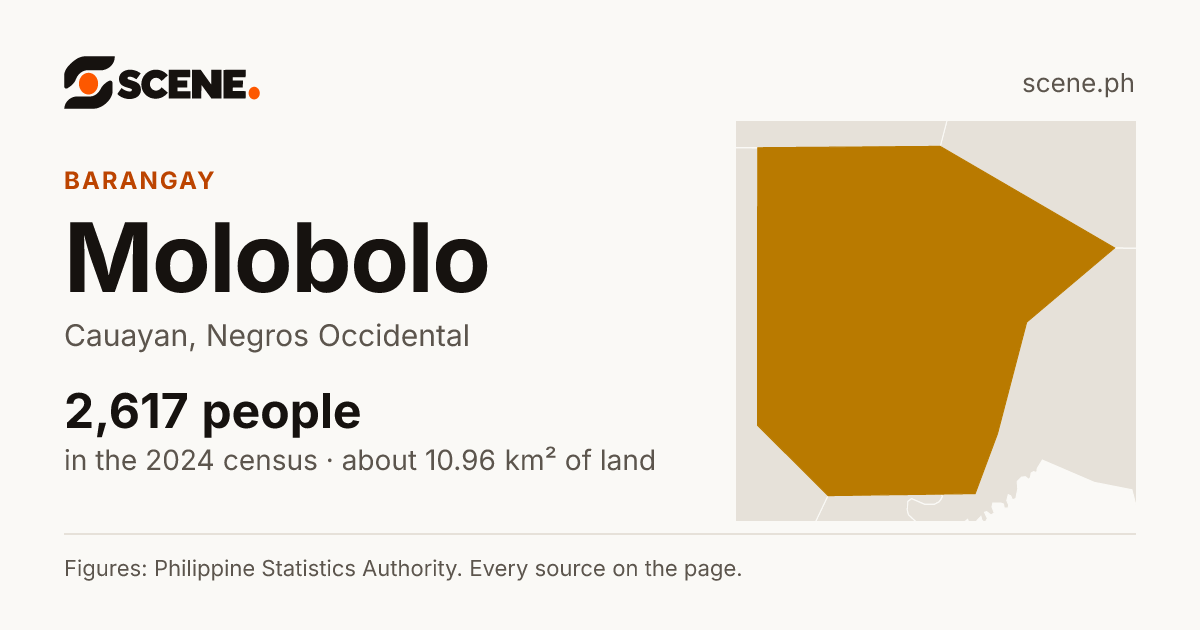Molobolo, Cauayan, barangay: 2,617 people in the 2024 census