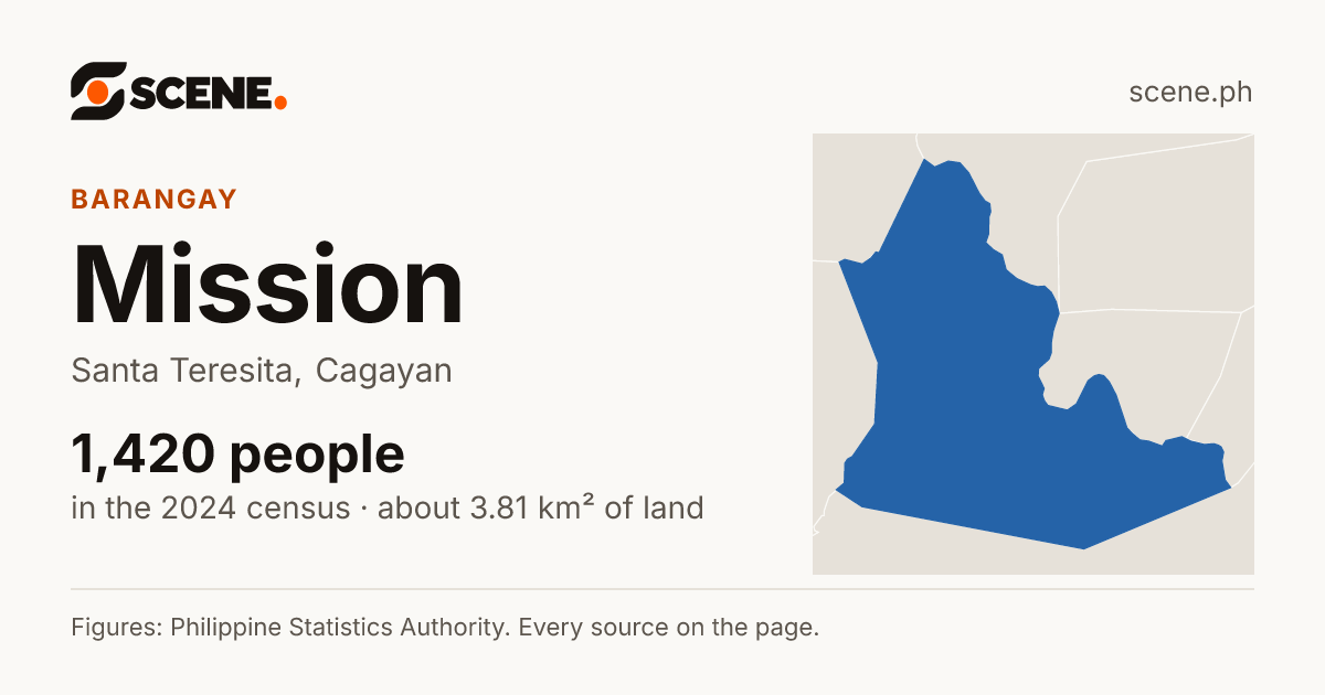 Mission, Santa Teresita, barangay: 1,420 people in the 2024 census