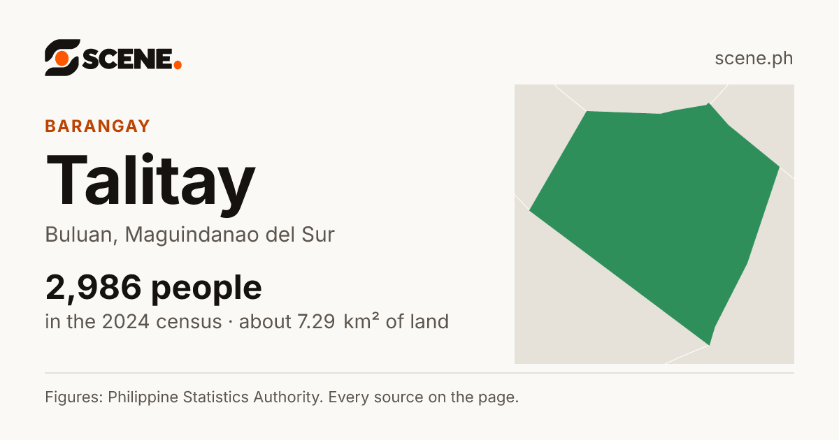 Talitay, Buluan, barangay: 2,986 people in the 2024 census
