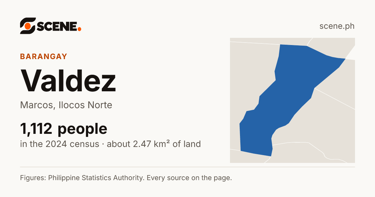 Valdez, Marcos, barangay: 1,112 people in the 2024 census