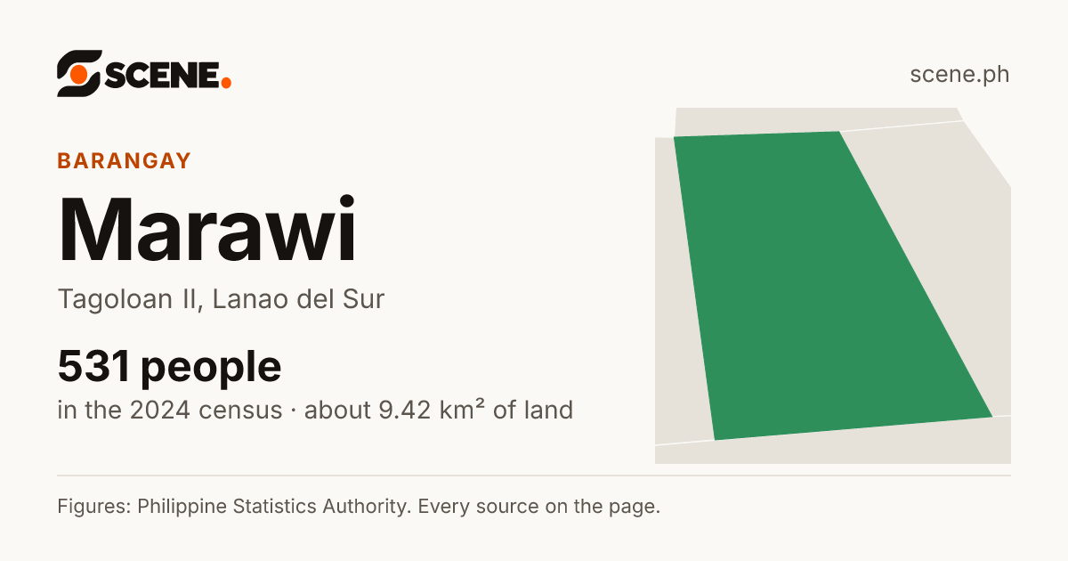Marawi, Tagoloan II, barangay: 531 people in the 2024 census
