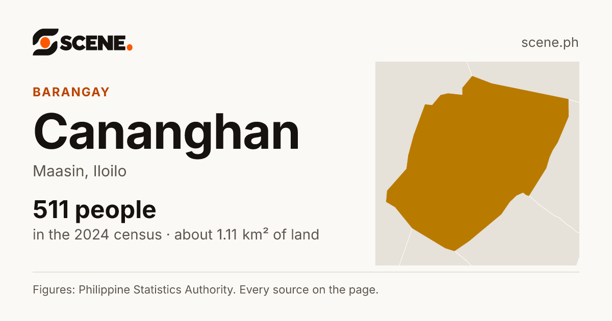 Cananghan, Maasin, barangay: 511 people in the 2024 census