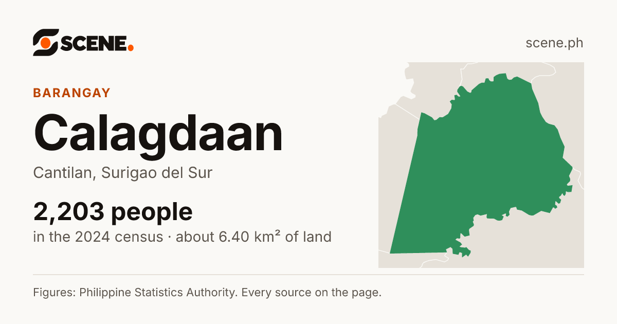 Calagdaan, Cantilan, barangay: 2,203 people in the 2024 census