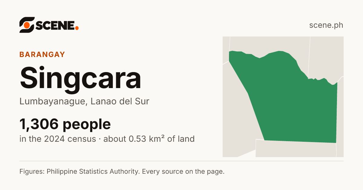 Singcara, Lumbayanague, barangay: 1,306 people in the 2024 census