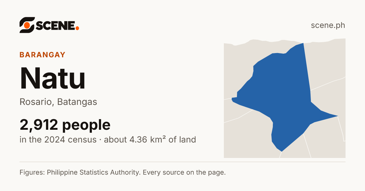 Natu, Rosario, barangay: 2,912 people in the 2024 census