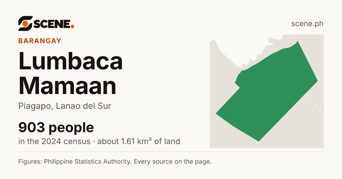 Lumbaca Mamaan, Piagapo, barangay: 903 people in the 2024 census