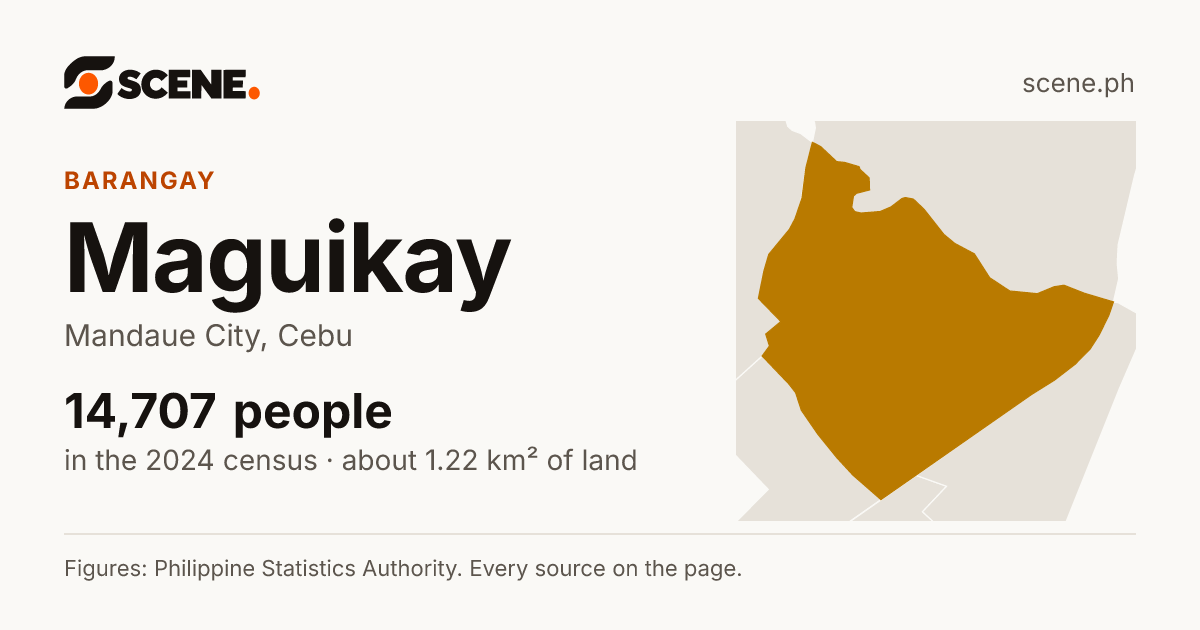 Maguikay, Mandaue City, barangay: 14,707 people in the 2024 census