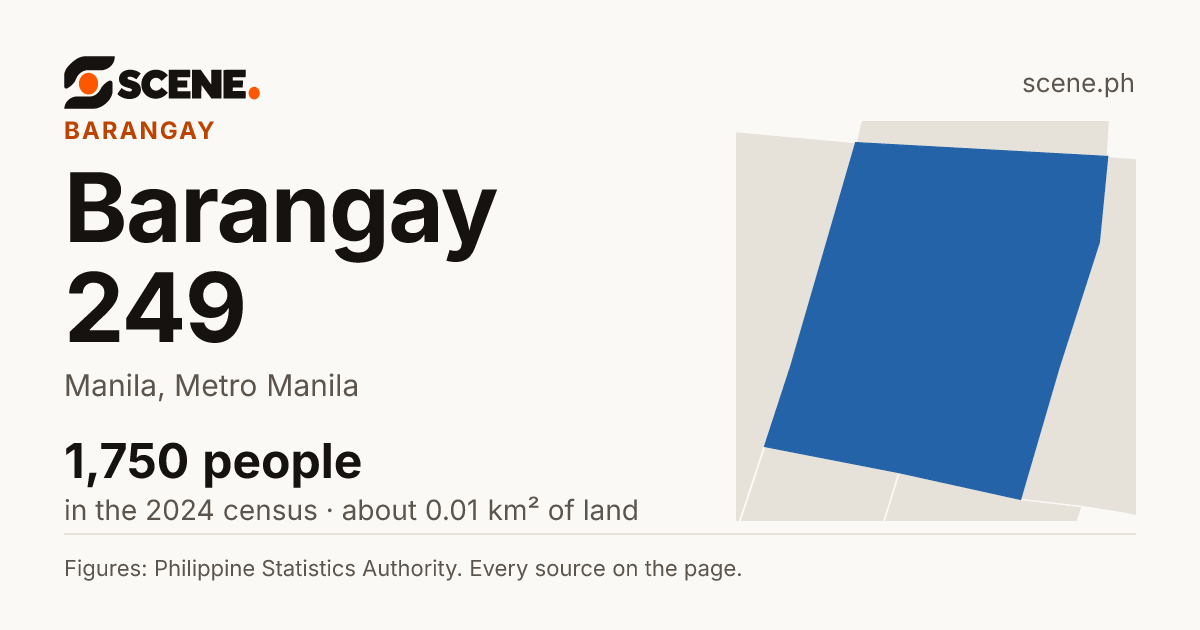 Barangay 249, Manila, barangay: 1,750 people in the 2024 census
