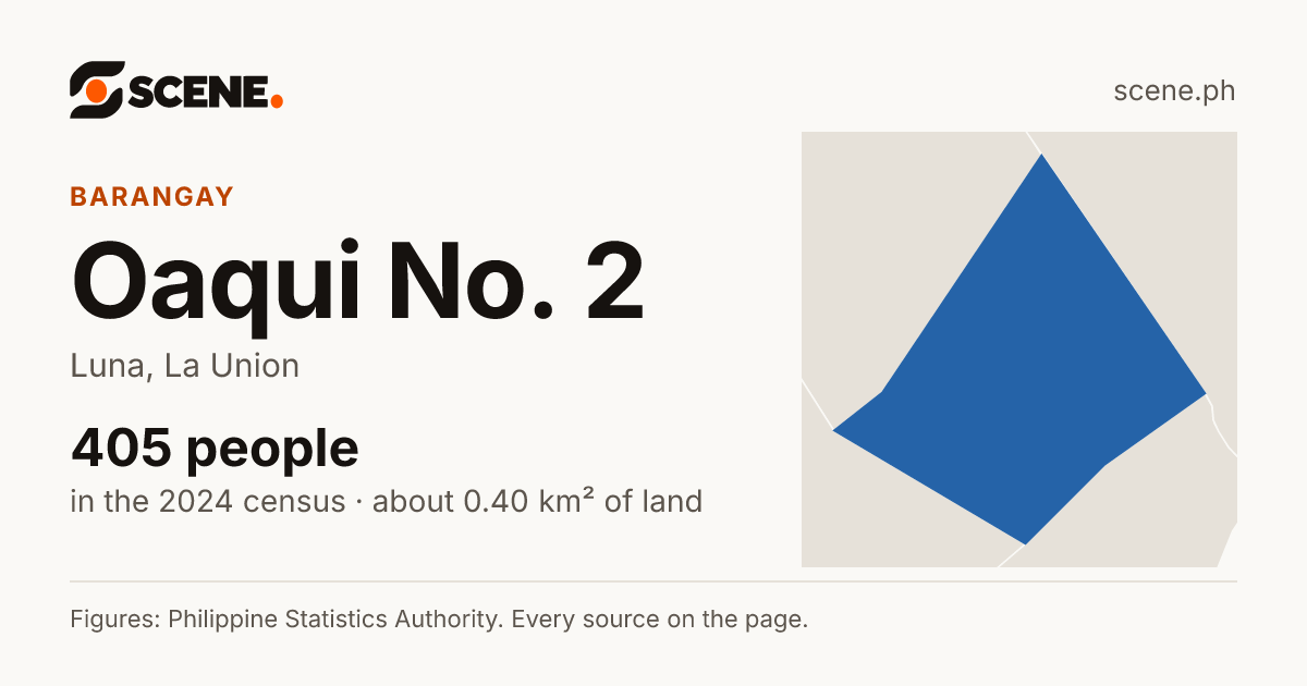 Oaqui No. 2, Luna, barangay: 405 people in the 2024 census