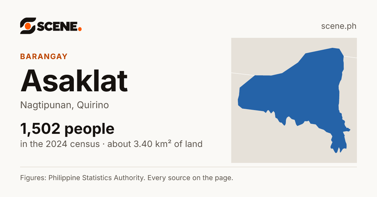 Asaklat, Nagtipunan, barangay: 1,502 people in the 2024 census