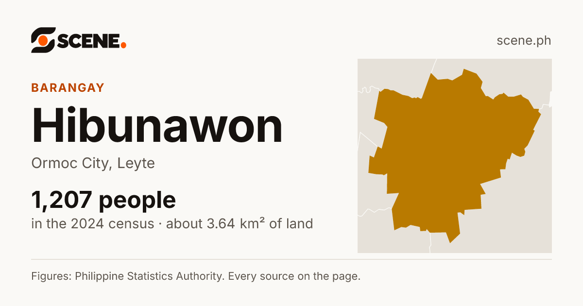 Hibunawon, Ormoc City, barangay: 1,207 people in the 2024 census