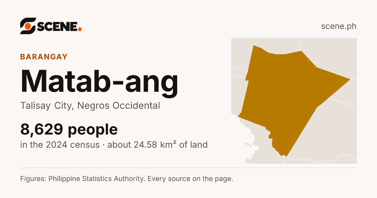 Matab-ang, Talisay City, barangay: 8,629 people in the 2024 census