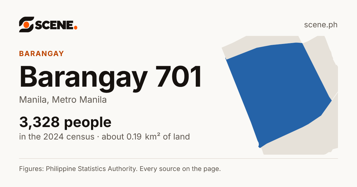 Barangay 701, Manila, barangay: 3,328 people in the 2024 census