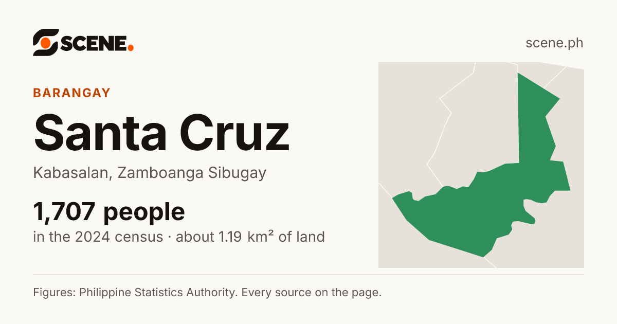Santa Cruz, Kabasalan, barangay: 1,707 people in the 2024 census