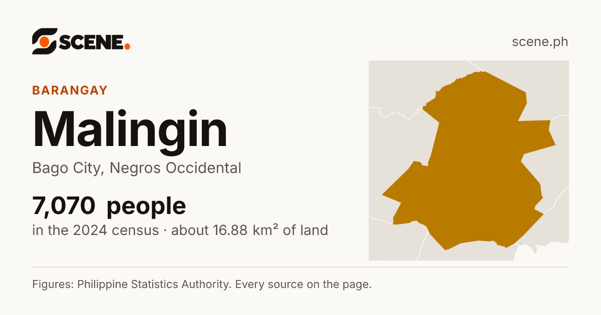 Malingin, Bago City, barangay: 7,070 people in the 2024 census