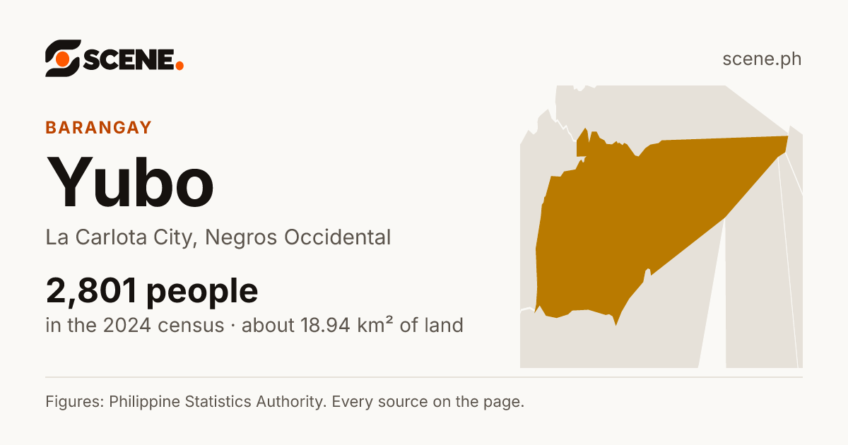 Yubo, La Carlota City, barangay: 2,801 people in the 2024 census