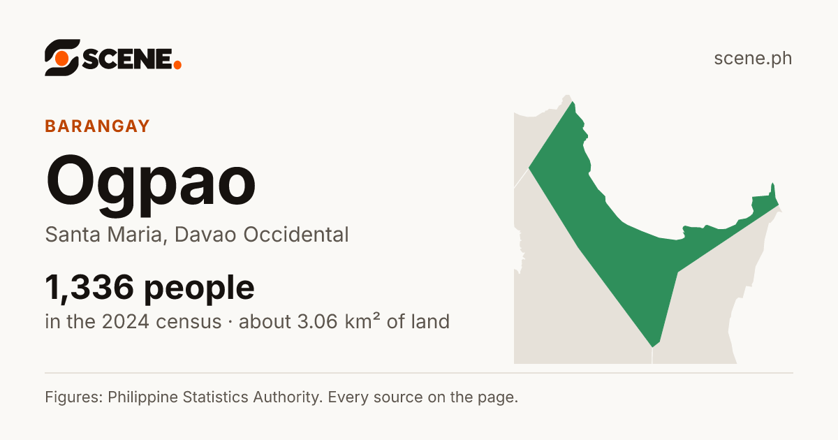 Ogpao, Santa Maria, barangay: 1,336 people in the 2024 census