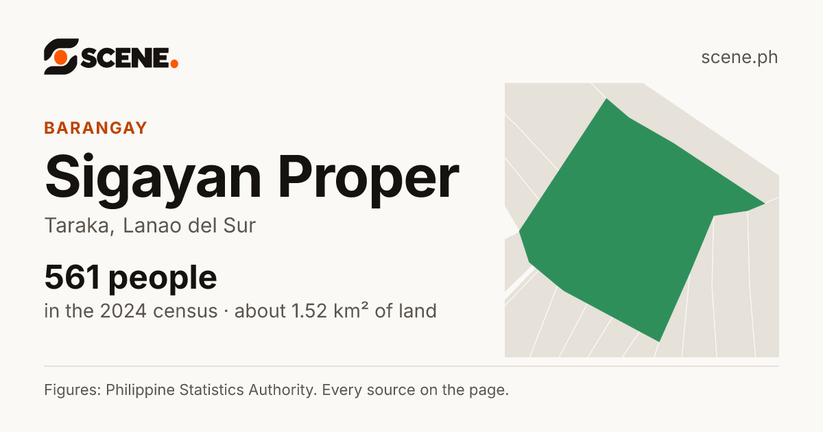 Sigayan Proper, Taraka, barangay: 561 people in the 2024 census