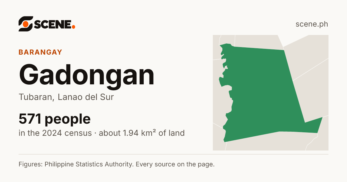 Gadongan, Tubaran, barangay: 571 people in the 2024 census