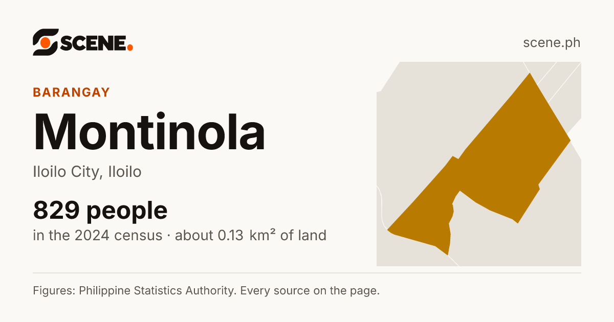 Montinola, Iloilo City, barangay: 829 people in the 2024 census