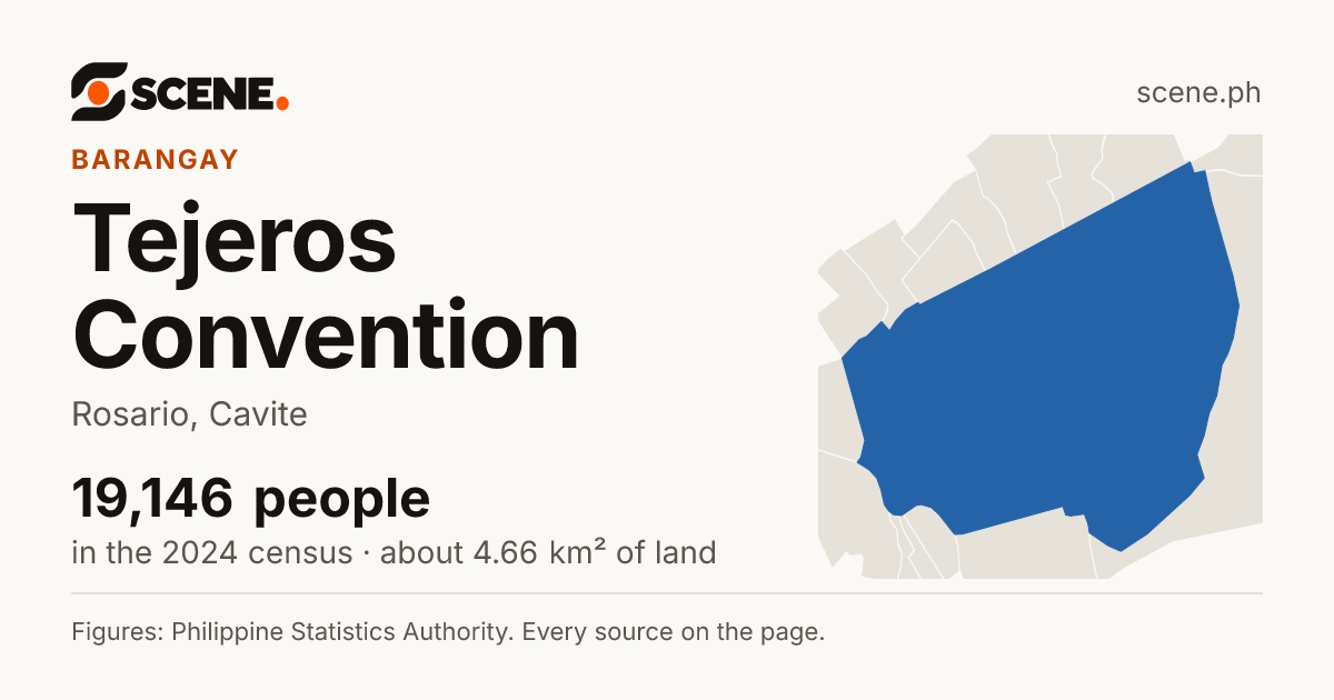 Tejeros Convention, Rosario, barangay: 19,146 people in the 2024 census