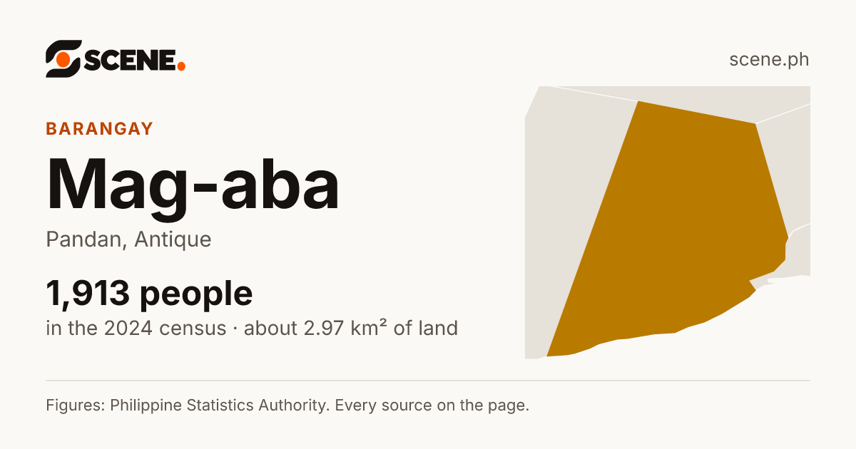 Mag-aba, Pandan, barangay: 1,913 people in the 2024 census