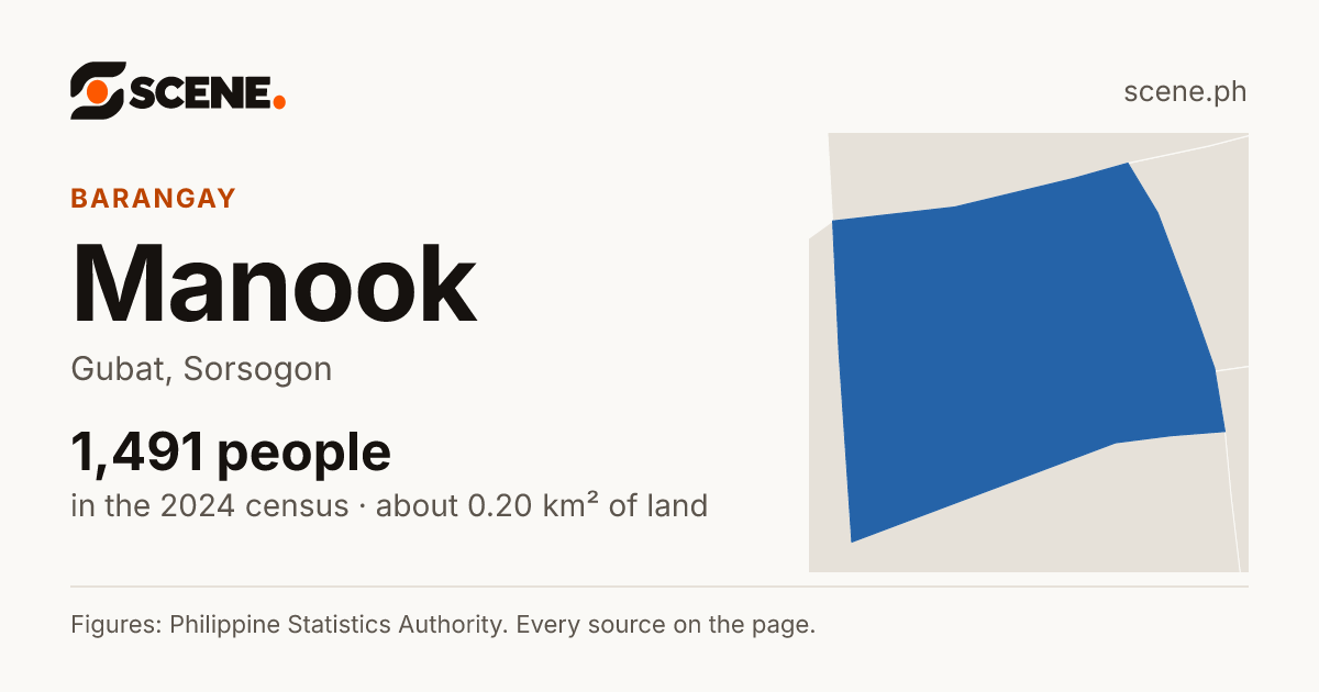 Manook, Gubat, barangay: 1,491 people in the 2024 census