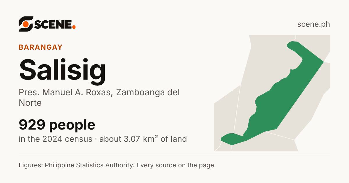 Salisig, Pres. Manuel A. Roxas, barangay: 929 people in the 2024 census